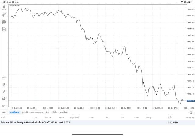 การลงทุนมีความเสี่ยง โปรดพิจารณา