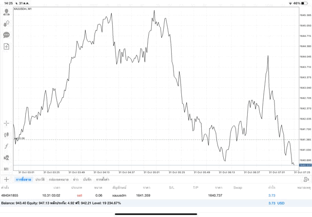 ทองบนเน็ตเทรดวันจันทร์ถึงวันศุกร์-เทรดทองบนเน็ตจันทร์ถึงศุกร์