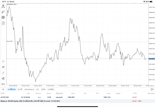 แอพเล่นหุ้น Mt4