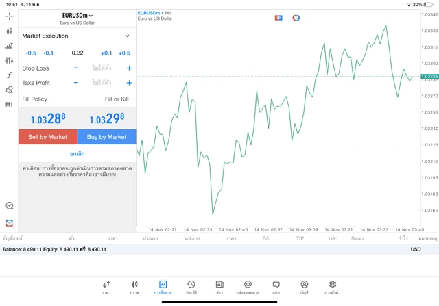CFD Exnesss online trading forex indices Stocks Crypto Energies