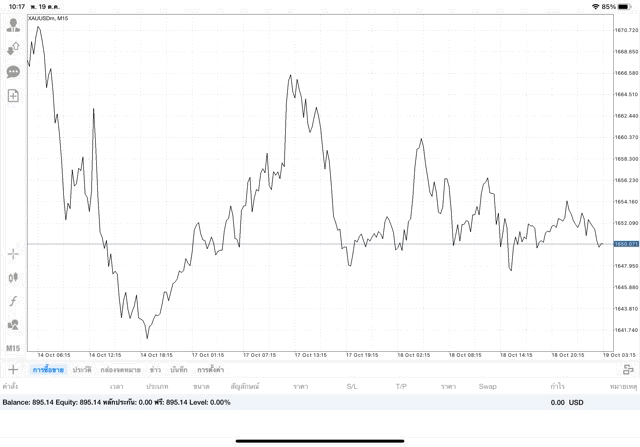 การลงทุนมีความเสี่ยง