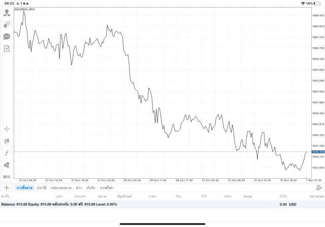 การลงทุนทองออนไลน์มีความเสี่ยง