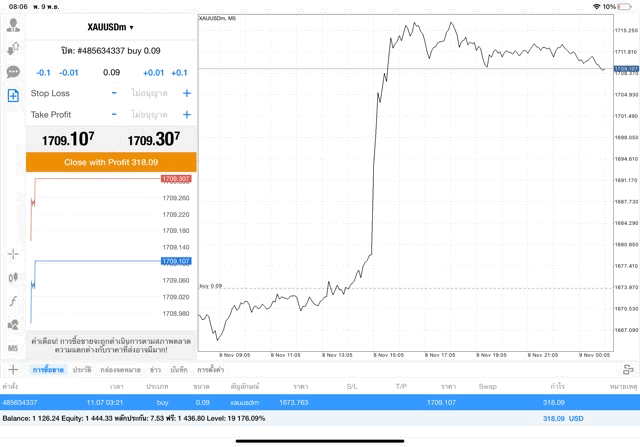 เล่นทอง-เล่นหุ้น-เล่นForex-เล่นน้ำมัน-เล่นดัชนีหุ้น-เล่นโลหะ-เล่นเงินดิจิตอล