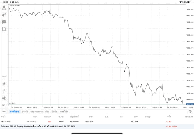 ทดลองเล่นฟรี แอพเล่นหุ้น Mt4 เล่นทองออนไลน์