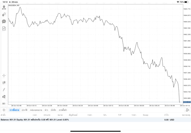 การลงทุนมีความเสี่ยง โปรดพิจารณา