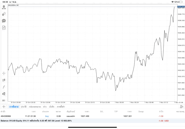 เก็งกำไรทอง-ทองออนไลน์การเก็งกำไร-เทรดออนไลน์การเทรด