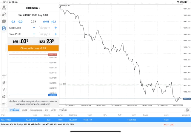 Exness โบรกเกอร์ซีเอฟดีระดับโลก