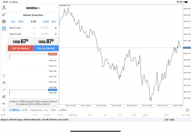 XAUUSDm 0.08 lot แอพ MT4 Exness