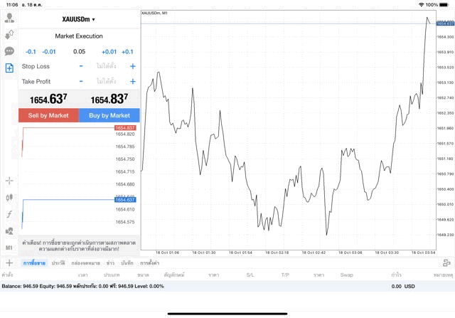 XAUUSDm 0.05 lot แอพ MT4 Exness