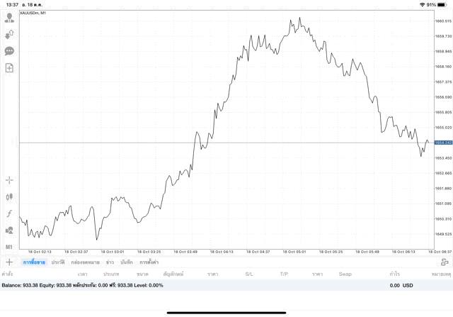 การลงทุนมีความเสี่ยงโปรดพิจารณา