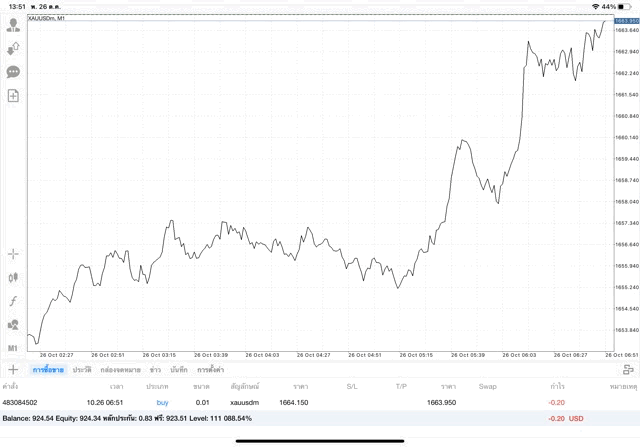 ทดลองเล่นทองฟรี-ทองออนไลน์ทดลองเก็งกำไรฟรี-ทดลองเทรดทองบนเน็ตฟรี-การเล่นทองบนเน็ตทดลองเก็งกำไรทองฟรี-ทองออนไลน์เก็งกำไรทดลองเล่นฟรี