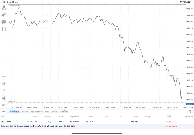 การเล่นทองบนแอพเล่นหุ้น Mt4