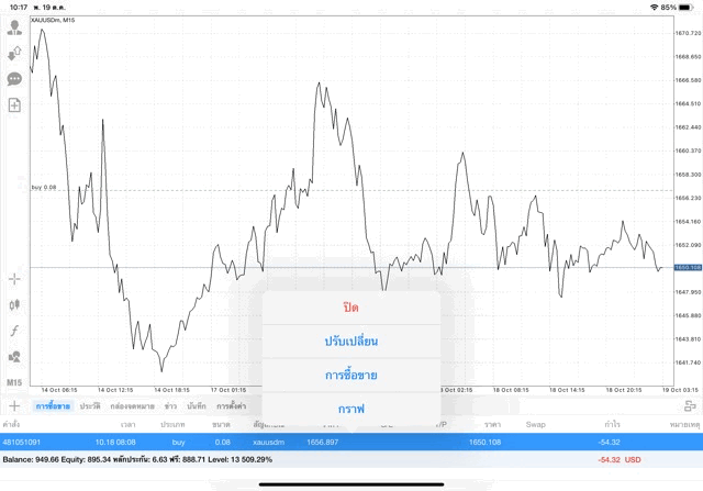 เก็งกำไร ทอง โลหะ Forex เงินดิจิตอล น้ำมัน ดัชนีหุ้น หุ้น