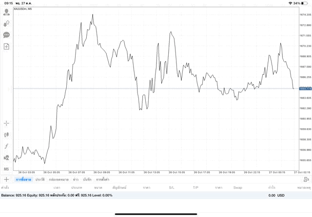 เสี่ยงทองออนไลน์-ทองออนไลน์เสี่ยงลงทุน-การลงทุนทองออนไลน์ความเสี่ยงสูง-การลงทุนทองบนเน็ตมีความเสี่ยงสูง-การเก็งกำไรทองบนเน็ตอาจเสียทุน