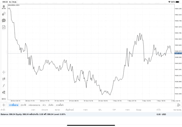 เสี่ยงการลงทุนทองออนไลน์มีความเสี่ยงสูง