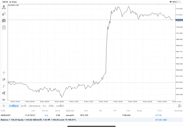 การเก็งกำไรทองออนไลน์ทดลองเล่นฟรีเล่นทองออนไลน์บนแอพMt4Mt5และExnesstrader-เทรดทองบนแอพMt4Mt5และExnessTraderทดลองเล่นฟรี-ทดลองเล่นฟรีแอพMt4Mt5และExnesstraderเล่นทองออนไลน์
