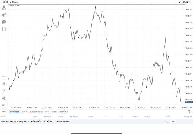 การลงทุนมีความเสี่ยงอาจสูญเสียทุนทั้งหมด