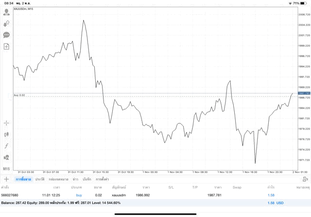 เล่นทองคำ forex น้ำมัน หุ้น ดัชนีหุ้น โลหะ crypto