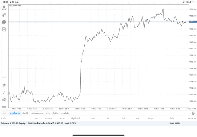 การลงทุนมีความเสี่ยง โปรดพิจารณา
