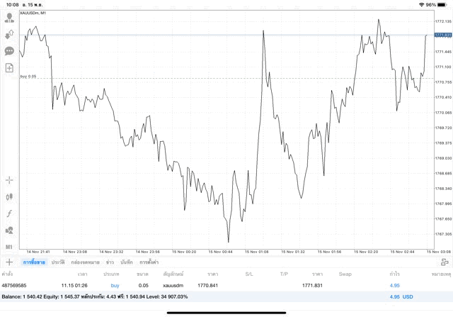 ทดลองเล่นฟรี เล่นทองคำออนไลน์ กับ exness