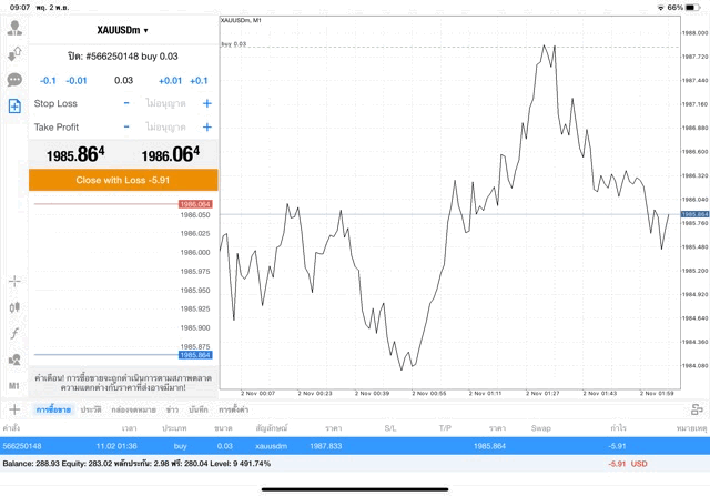exness โบรกเกอร์ซีเอฟดียอดนิยม
