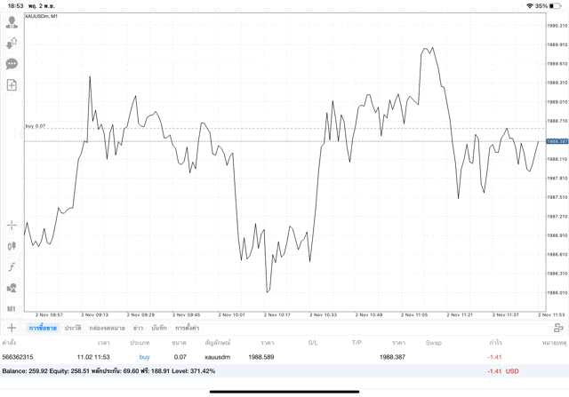 ทดลองเล่นทองคำบน แอพ mt4 ฟรี