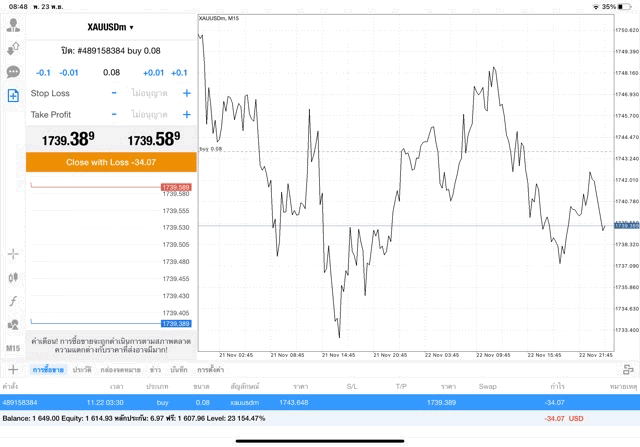 exness โบรกเกอร์ซีเอฟดียอดนิยม