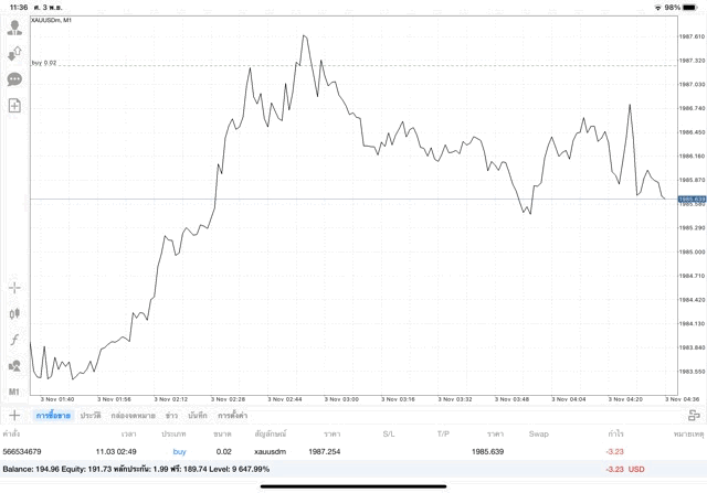เล่นทองคำ เช้ามืดวันจันทร์ถึงเช้ามืดวันเสาร์