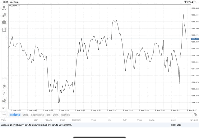 การลงทุนมีความเสี่ยงอาจสูญเสียทุนทั้งหมด
