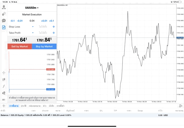XAUUSDm 0.04 lot แอพ MT4 Exness