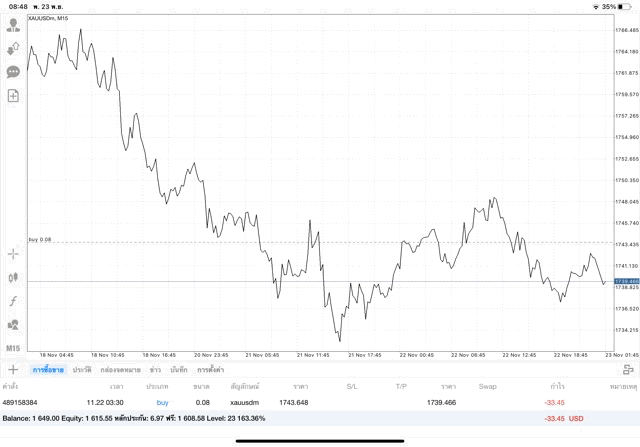 เล่นทองคำ forex น้ำมัน หุ้น ดัชนีหุ้น โลหะ crypto