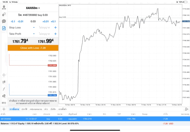 เล่นทองคำ เล่น forex เล่นหุ้น เล่นน้ำมัน เล่นดัชนีหุ้น เล่นโลหะ เล่นเงินดิจิตอล