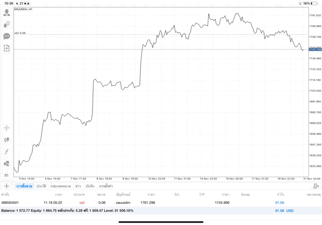 เล่นทองคำ 24 ช.ม. จันทร์ - ศุกร์