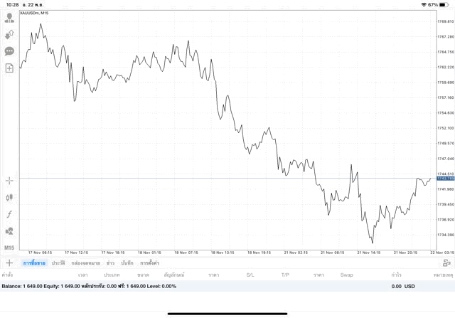 การลงทุนมีความเสี่ยง โปรดพิจารณา