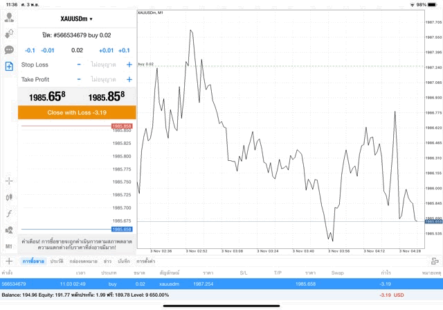 เล่นทองคำ forex น้ำมัน หุ้น ดัชนีหุ้น โลหะ crypto