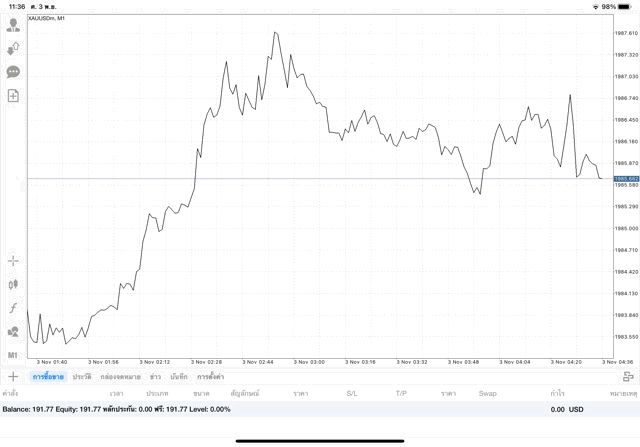 การลงทุนมีความเสี่ยงอาจสูญเสียทุนทั้งหมด
