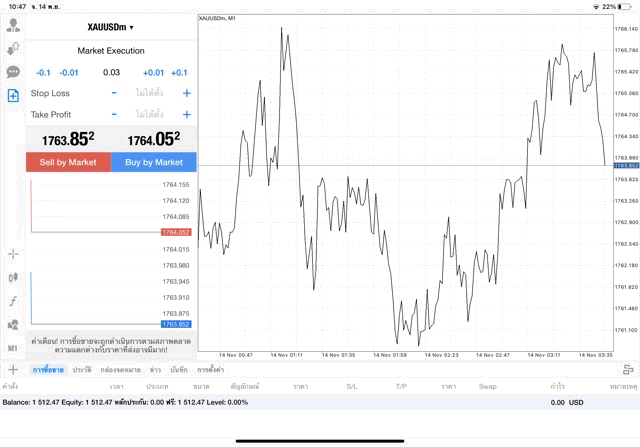 XAUUSDm 0.03 lot แอพ MT4 Exness