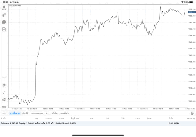 การลงทุนมีความเสี่ยง โปรดพิจารณา