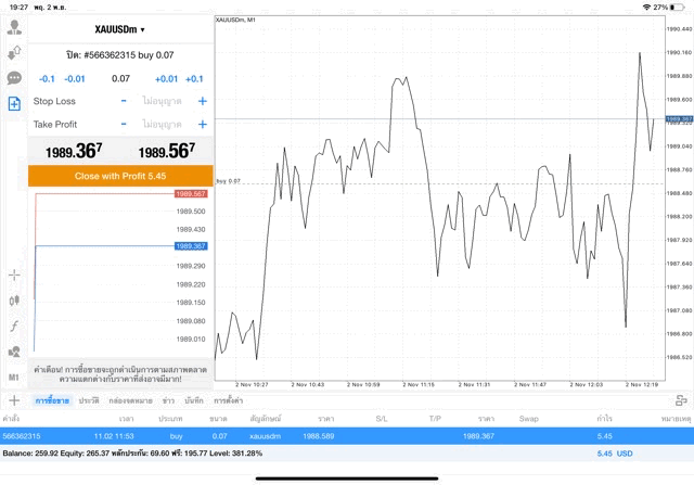 เล่นทองคำ forex น้ำมัน หุ้น ดัชนีหุ้น โลหะ crypto