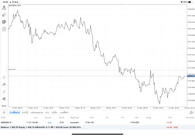 เทรดทองคำ จันทร์ - ศุกร์