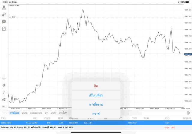 แอพเล่นหุ้น mt4 หรือ Meta trader 4