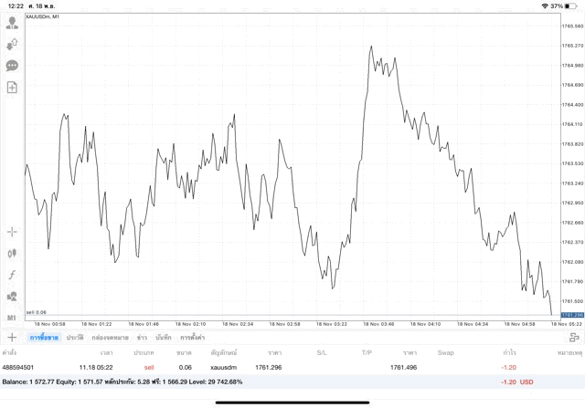 ทองคำออนไลน์ เทรดกับ exness ทดลองเล่นฟรี