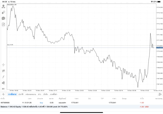 แอพเล่นหุ้น mt4 หรือ meta trader 4