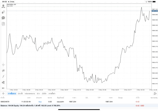 ทดลองเล่นทองคำฟรี