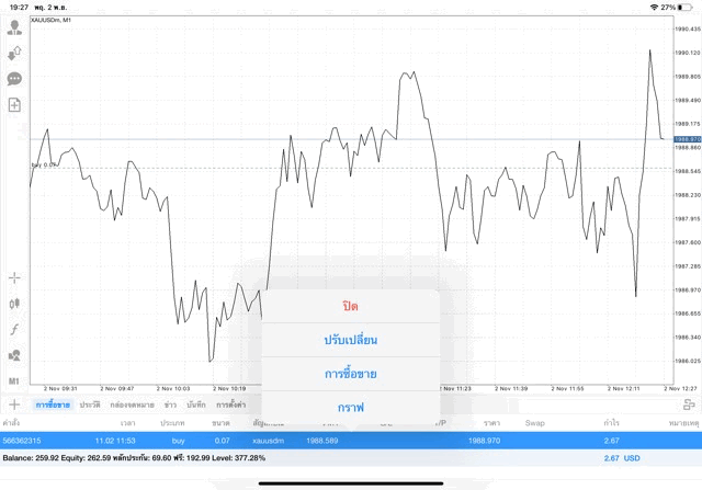เล่นทองคำ กับ exness