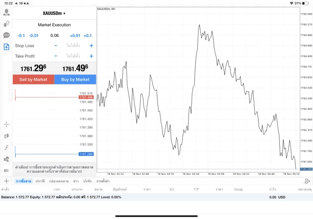 XAUUSDm 0.06 lot แอพ MT4 Exness