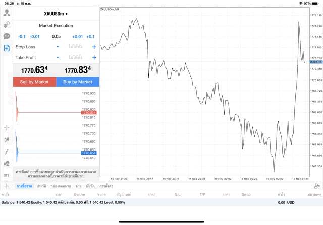 XAUUSDm 0.05 lot แอพ MT4 Exness
