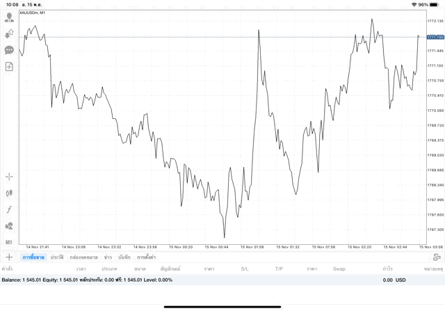 เล่นทองคำ เล่น forex เล่นหุ้น เล่นน้ำมัน เล่นดัชนีหุ้น เล่นโลหะ เล่นเงินดิจิตอล
