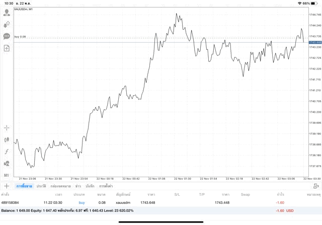 ทดลองเล่นฟรี สมัครสมาชิก exness