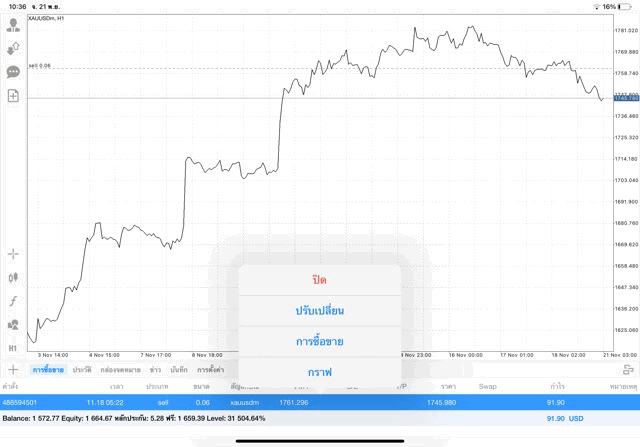 แอพเล่นหุ้น mt4 หรือ meta trader 4